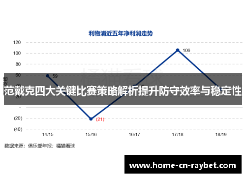 范戴克四大关键比赛策略解析提升防守效率与稳定性