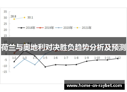 荷兰与奥地利对决胜负趋势分析及预测