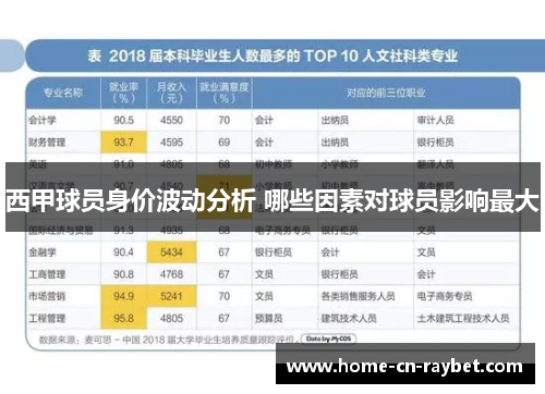 西甲球员身价波动分析 哪些因素对球员影响最大