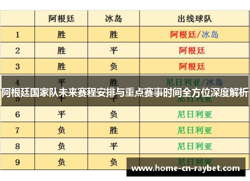 阿根廷国家队未来赛程安排与重点赛事时间全方位深度解析