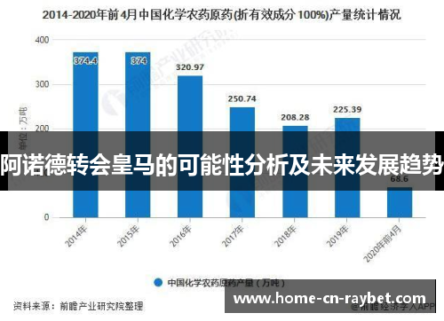 阿诺德转会皇马的可能性分析及未来发展趋势