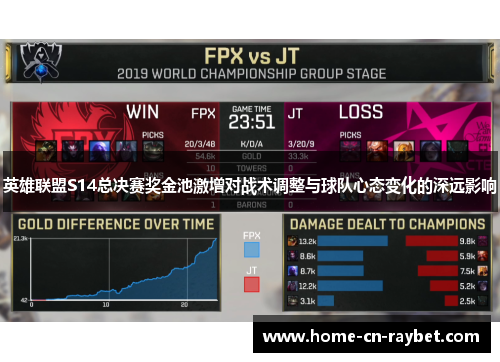 英雄联盟S14总决赛奖金池激增对战术调整与球队心态变化的深远影响