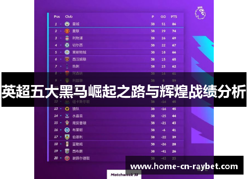 英超五大黑马崛起之路与辉煌战绩分析 英超五大黑马崛起之路与辉煌战绩分析