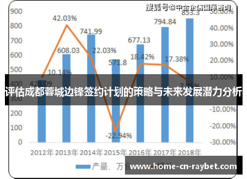 评估成都蓉城边锋签约计划的策略与未来发展潜力分析 评估成都蓉城边锋签约计划的策略与未来发展潜力分析